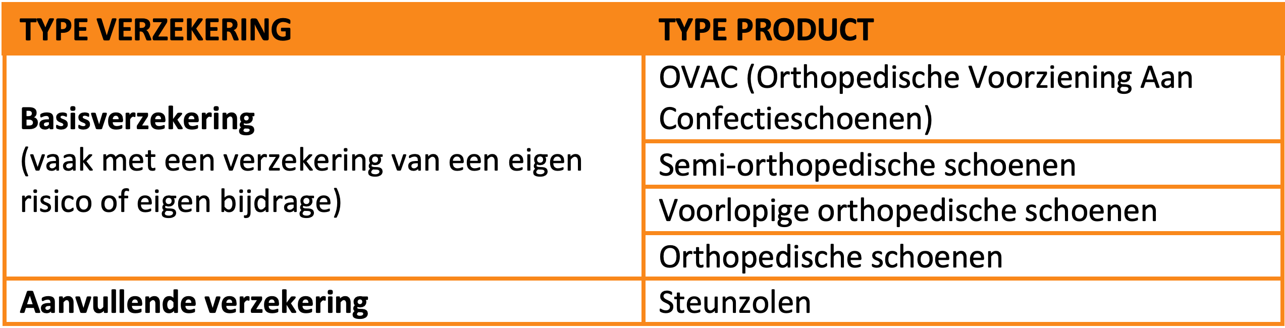 Vgz sales orthopedische schoenen
